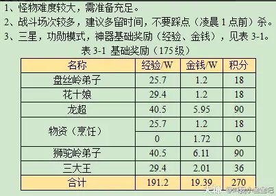 梦幻西游昆仑镜之忆攻略2023