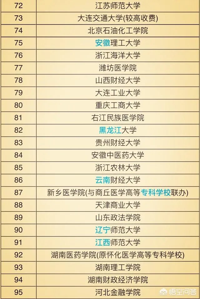 比较好的二本学校有哪些？