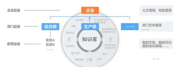 文档管理系统是什么？