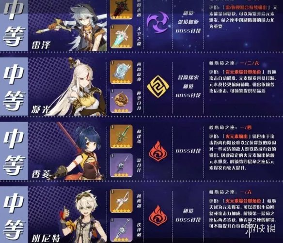 《原神》角色培养优先度推荐 角色选择哪些培养？