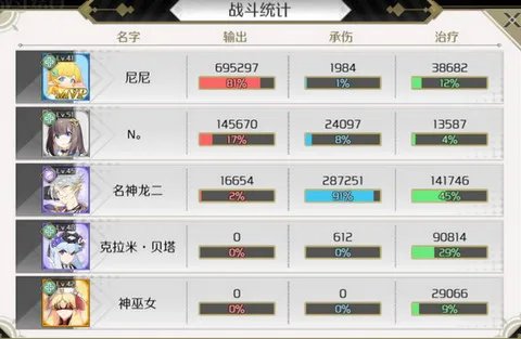 造物法则2新手人物阵容选择攻略