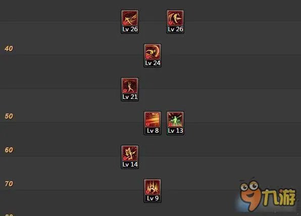 DNF征战者二觉刷图加点大全 DNF征战者二觉技能加点