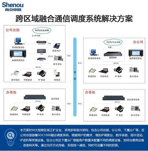 应急指挥调度系统