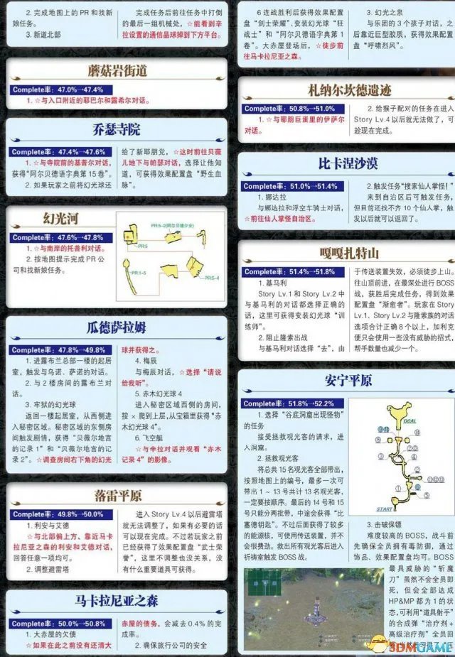最终幻想10/10-2 HD重制版 图文攻略 流程及教程攻略