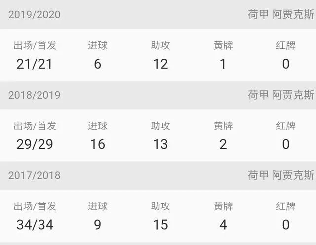 摩洛哥现在足球队实力如何？在世界上是什么水平？