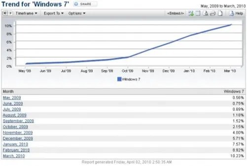 死磕Windows XP Ylmf OS 4.0使用体验