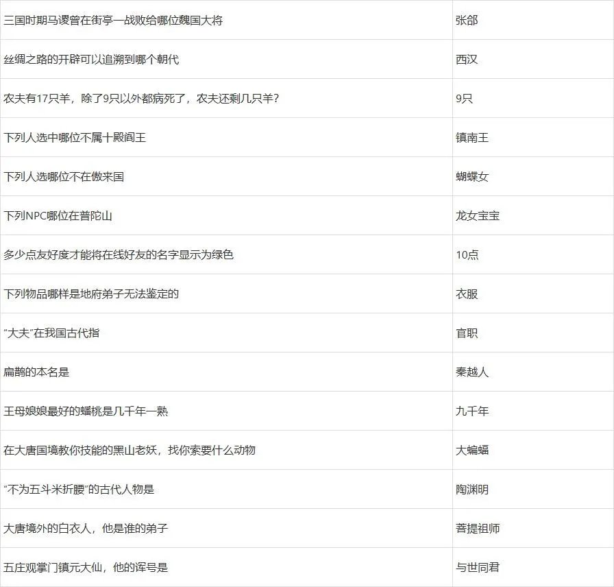 梦幻西游灯谜老人答题器2022