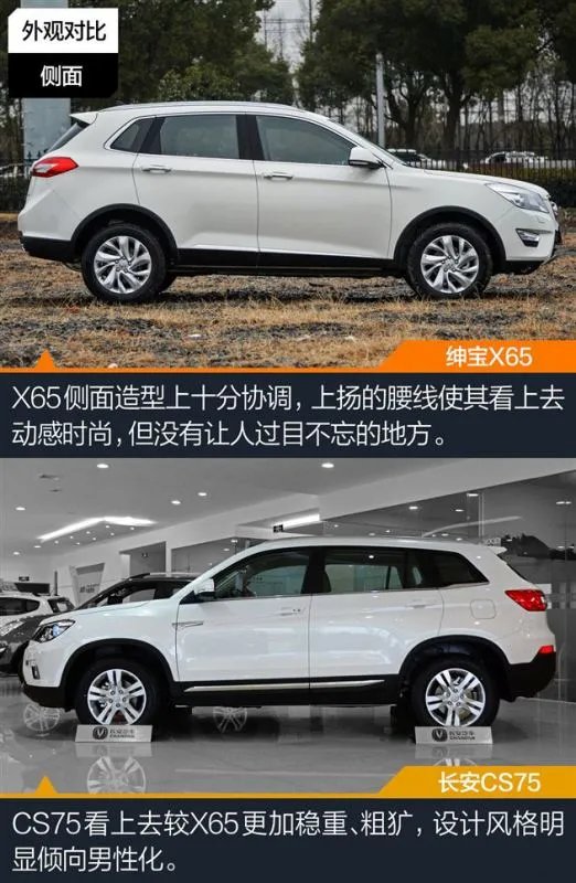 长安cs75和北汽绅宝x65哪个好