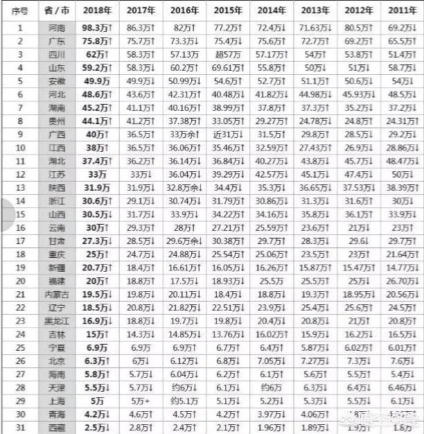 2018年的高考试卷简单，录取分数线上涨十几分，那么2019年分数会回降吗？能否参考前年的录取分数线？