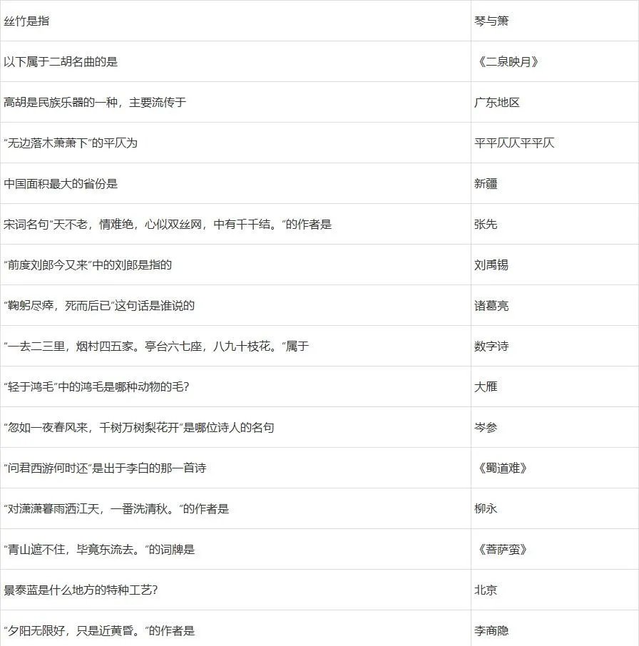 梦幻西游灯谜老人答题器2022