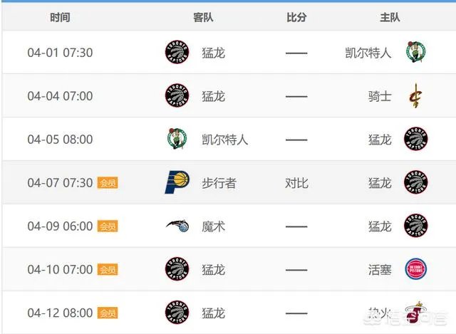 火箭锁定西部第一之后，对手只剩猛龙。两支球队谁最终能拿到常规赛冠军？