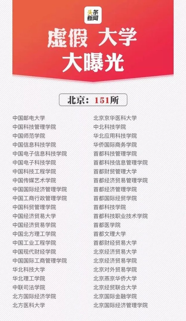 2018全国各地高考分数线汇总