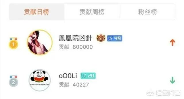 斗鱼女主播放话开通皇帝就可带走，立马有水友开通皇帝，秒收30发超火！你怎么看？