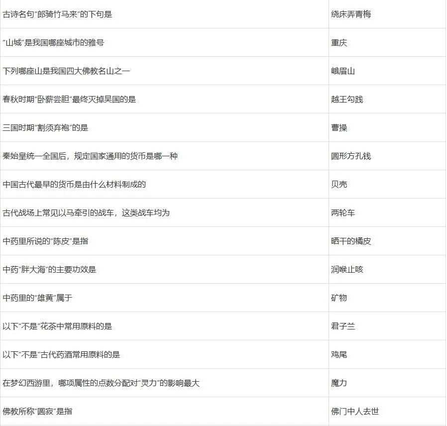 梦幻西游灯谜老人答题器2022