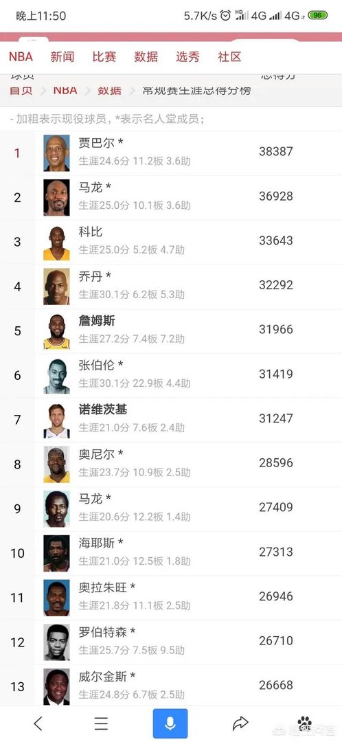 哈登到底是不是NBA历史上最难防守的球员？