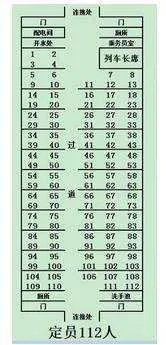 K9052硬卧和硬座车厢是怎么分布