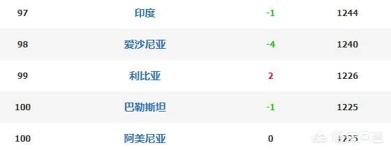 国足主场迎接巴勒斯坦，巴足实力如何？你怎么看？