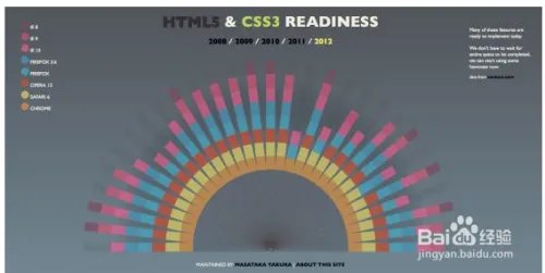 HTML5移动端手机网站开发流程