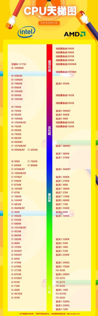 CPU天梯图2019高清大图
