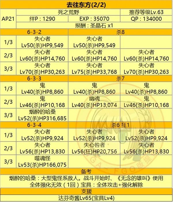 fgo第六章全关卡配置掉落材料一览