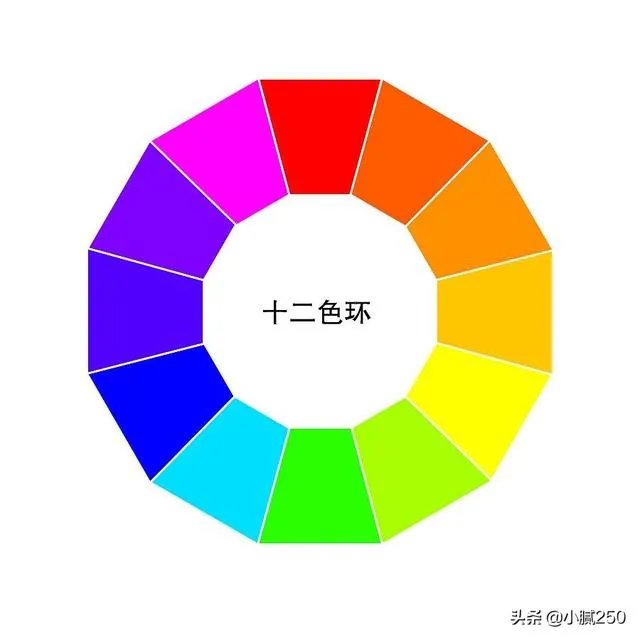 12色环颜色调配图？