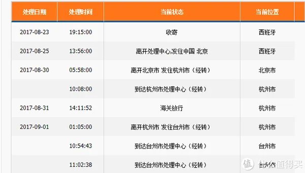 第一次的接触—Swimovate Poolmate live游泳手表购入半年记