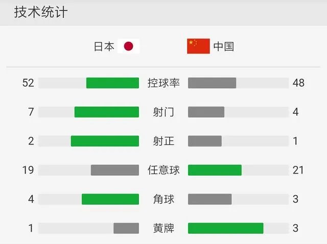 东亚杯-国足1-2负日本，你怎么看？