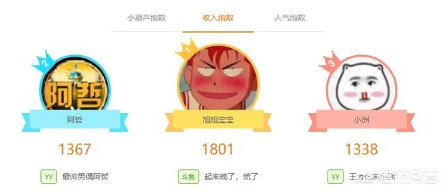 斗鱼主播旭旭宝宝年收入大概是多少？他之前是怎么赚那么多钱玩DNF的？ - 芝士回答