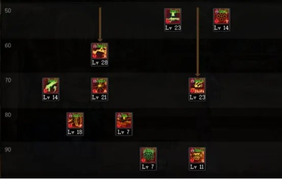 dnf110级版本女大枪怎么加点 2022女大枪加点推荐