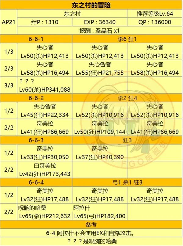 fgo第六章全关卡配置掉落材料一览