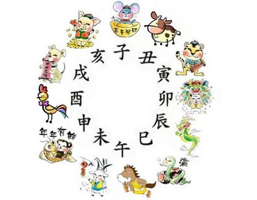 生辰八字测婚姻 姻缘测算方法