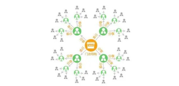 二级分销系统，什么是二级分销系统