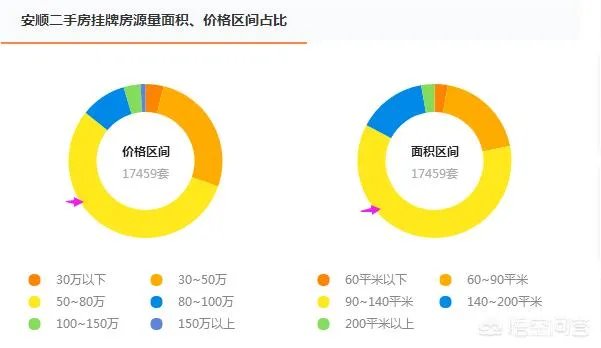 贵州安顺房价现在多少了？新房和二手房什么价位了？