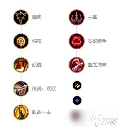 英雄联盟s12提莫迅捷斥候出装天赋及连招