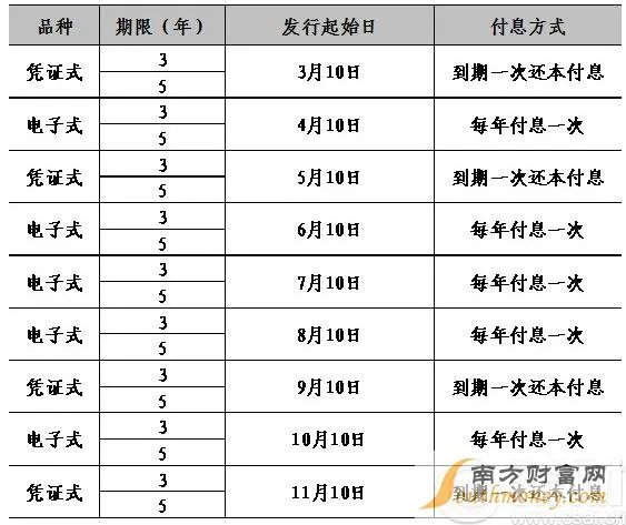 2016年国债发行时间表
