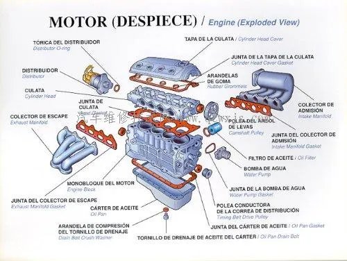 汽车的基本构造(图解)