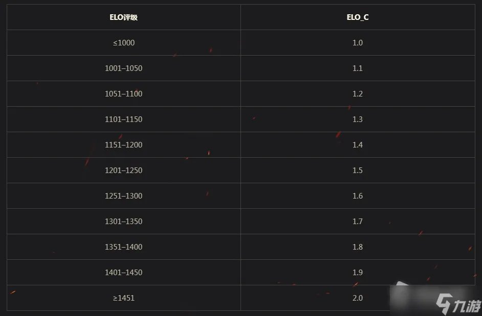 《坦克世界》领土战第4赛季介绍