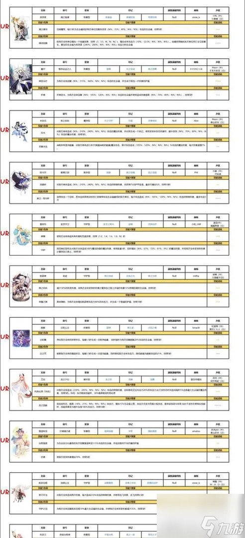 以复苏的魔女最强UR排行榜 你需要知道哪些UR角色 游戏中的UR角色 从复苏的魔女中选择