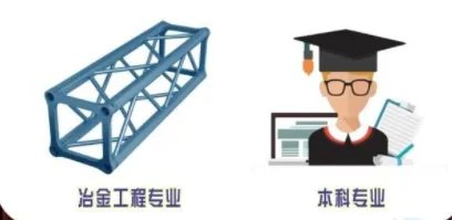 冶金工程专业就业前景