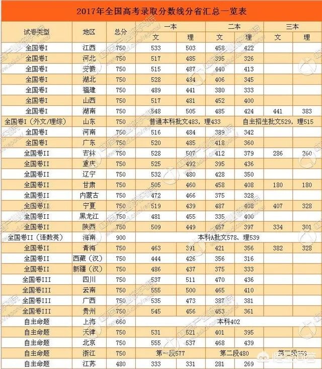 2018年的高考试卷简单，录取分数线上涨十几分，那么2019年分数会回降吗？能否参考前年的录取分数线？