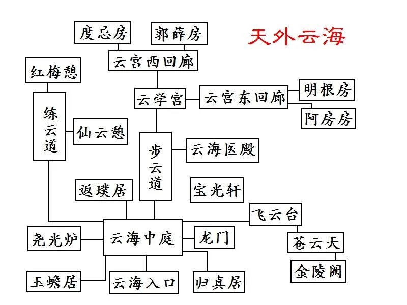《幻想三国志4外传》全章节图文流程攻略