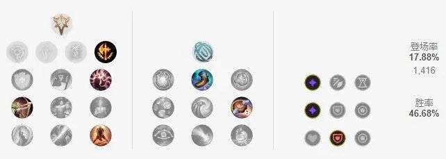 LOL2023杰斯符文怎么点