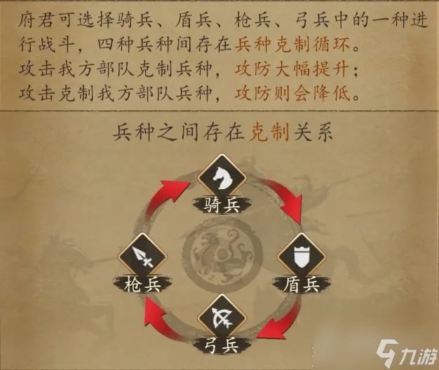 热血大唐阵容怎么搭配