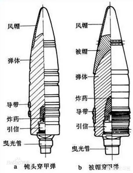 什么是被帽穿甲弹？