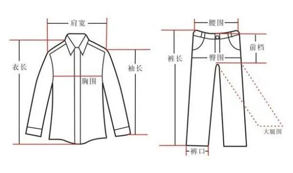 尺码M、L、S哪个最小
