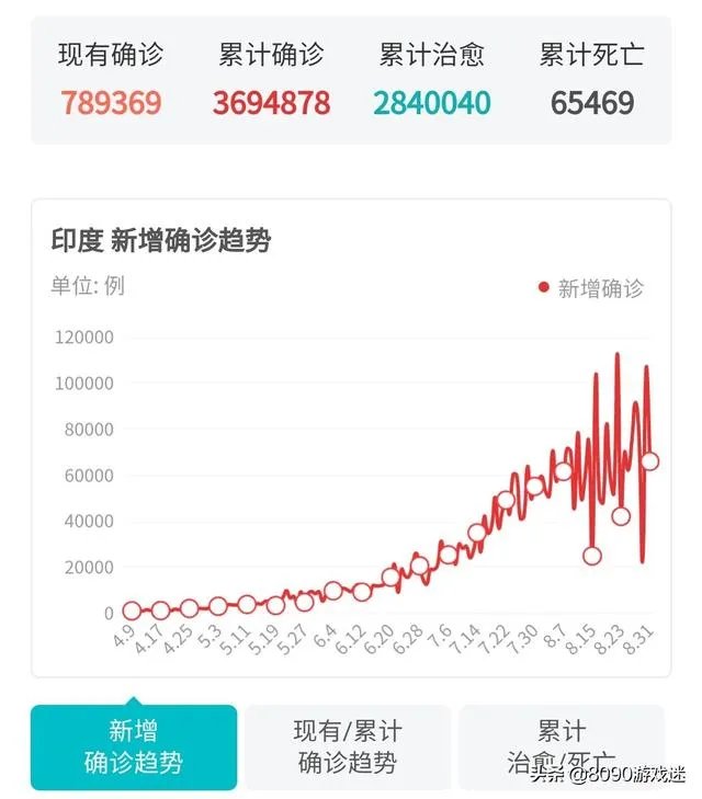 印度退出有中巴参加的军演，是为了避免尴尬？还是因为国内疫情？