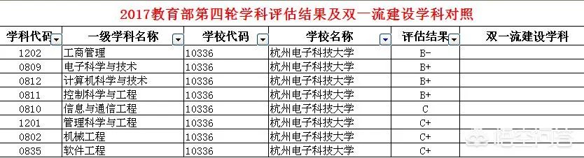 杭州电子科技大学怎么样？有什么比较好的专业吗？