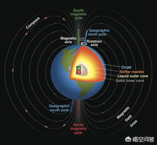 人类第六感首次被证实,你怎么看?