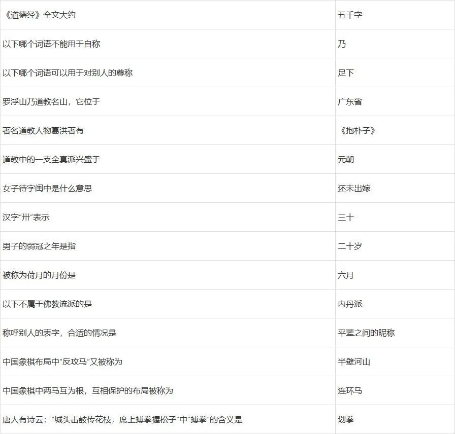 梦幻西游灯谜老人答题器2022