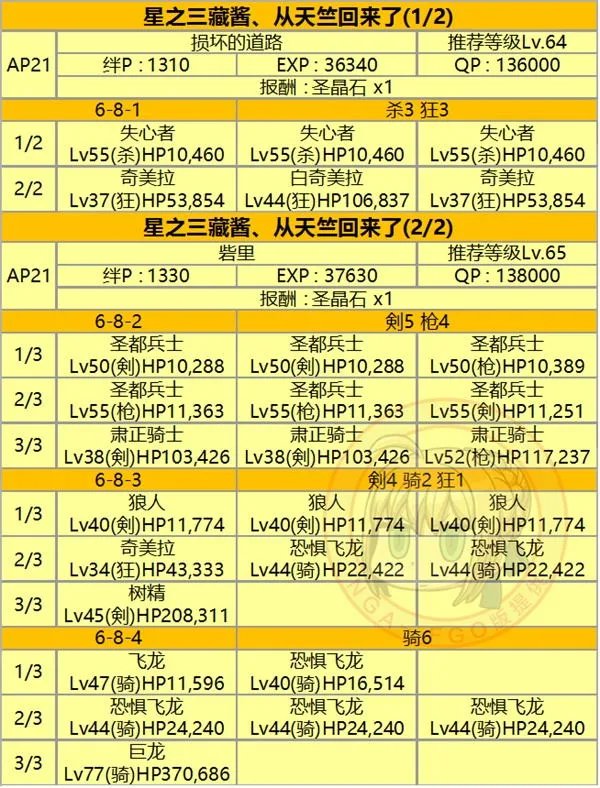 fgo第六章全关卡配置掉落材料一览